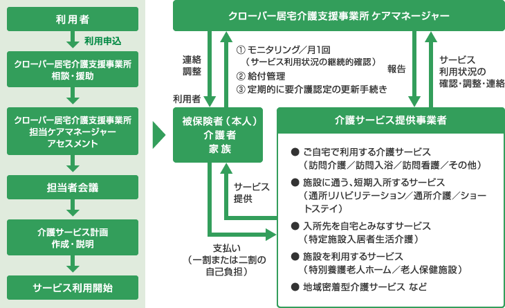 ご利用の流れイメージ