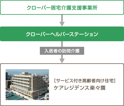 関連施設との連携イメージ