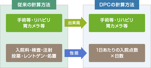 入院費の算定方法