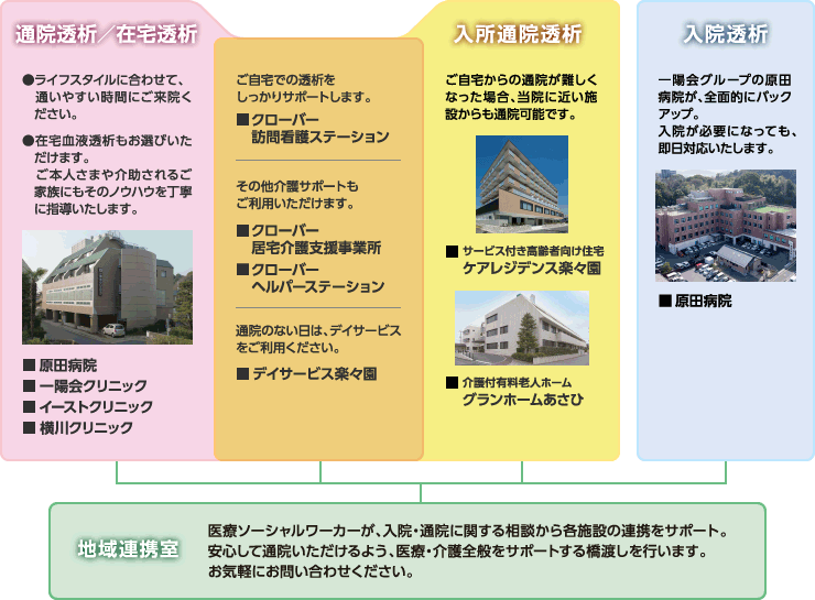 一陽会グループの連携イメージ