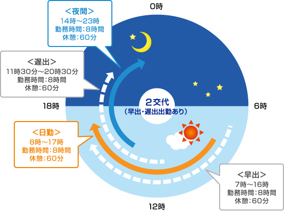 透析の勤務体制